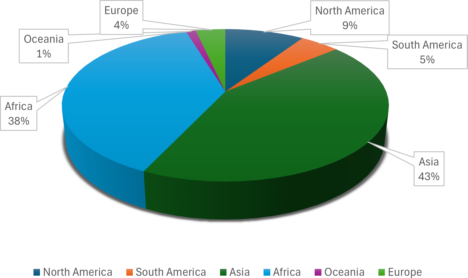 ICC applicants (pie chart)